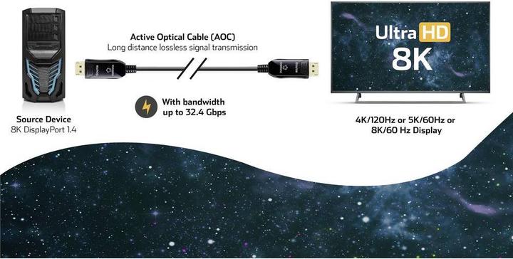 Produktbild Renkforce DisplayPort-Kabel (50 m, DisplayPort, 1.4)