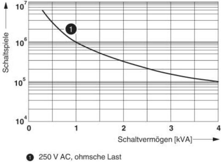 Actual product image Phoenix Contact REL-PR3-125DC/3X21 Relay 125 V/DC 16 A 3 CO 50 pcs.