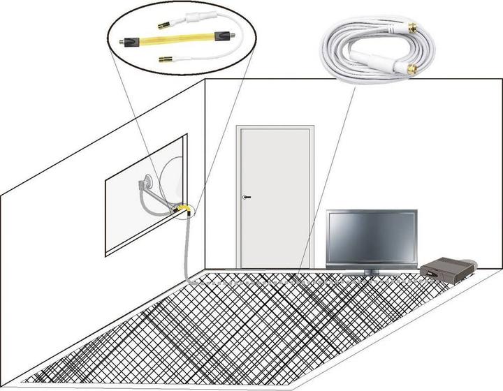 Produktbild Renkforce SAT-Flachbandkabel 0.3 m (Antennenkabel)