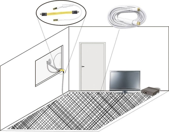Actual product image Renkforce SAT ribbon cable 0.3 m (Antenna cable)