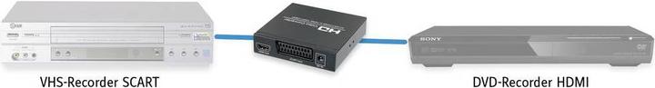 Image du produit SpeaKa Professional Convertisseur AV SP-HD/SC-01 (Convertisseur de caméra)