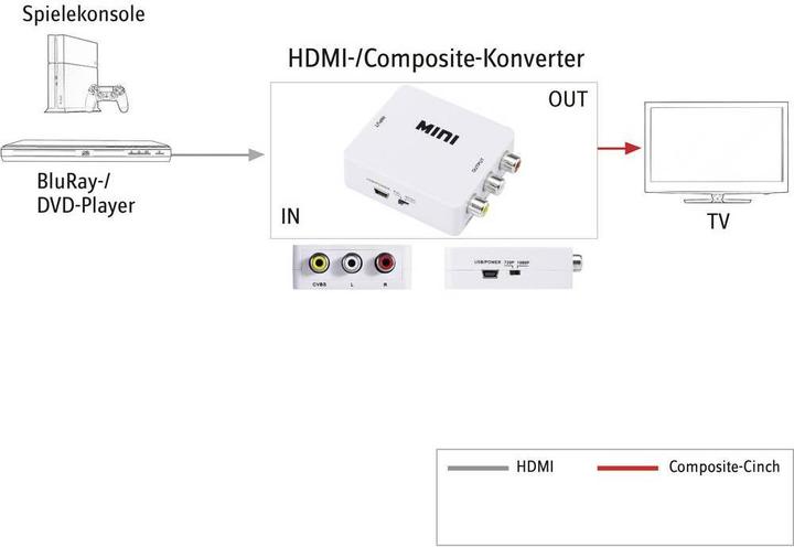Produktbild SpeaKa Professional SP-HDMI2AV (Kamera Konverter)