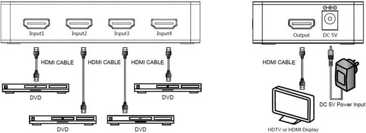 Produktbild SpeaKa Professional 4 Port UHD HDMI Switch mit PIP-Funktion