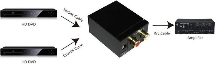 Produktbild SpeaKa Professional Audio- Digital zu Analog (Kamera Konverter)