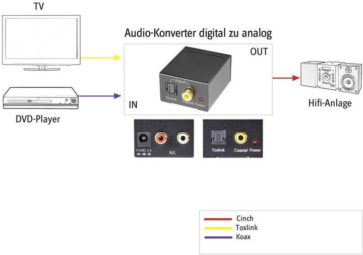 Produktbild SpeaKa Professional Audio- Digital zu Analog (Kamera Konverter)