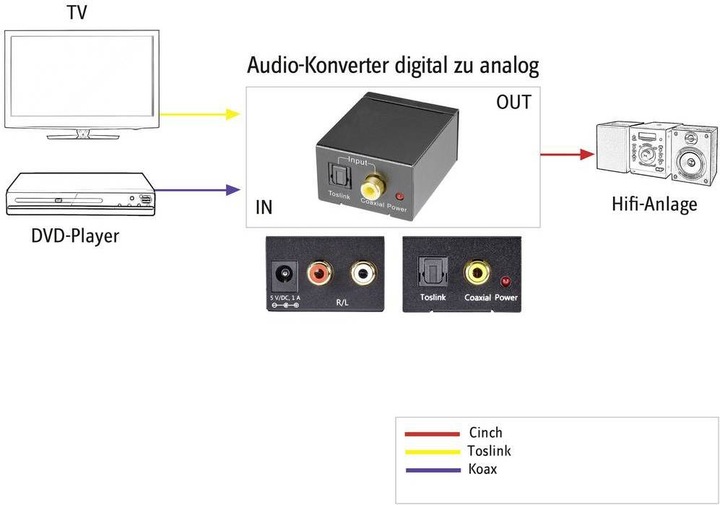 Produktbild SpeaKa Professional Audio- Digital zu Analog (Kamera Konverter)