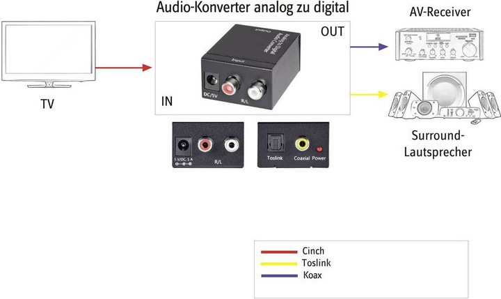 Actual product image SpeaKa Professional SpeaKa Audio Converter Analog to Digital (Analog -> Digital)