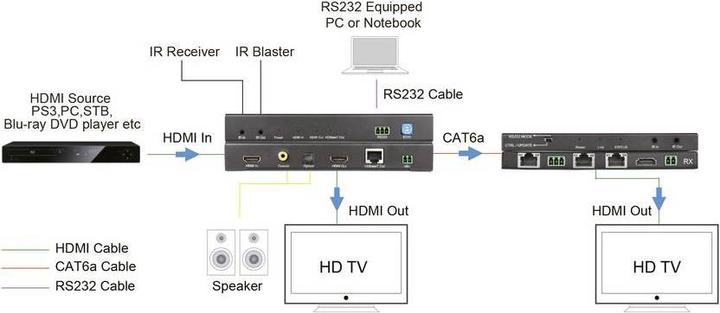 Actual product image SpeaKa Professional Speaka HDMI 1x2 (Cable Accessories)