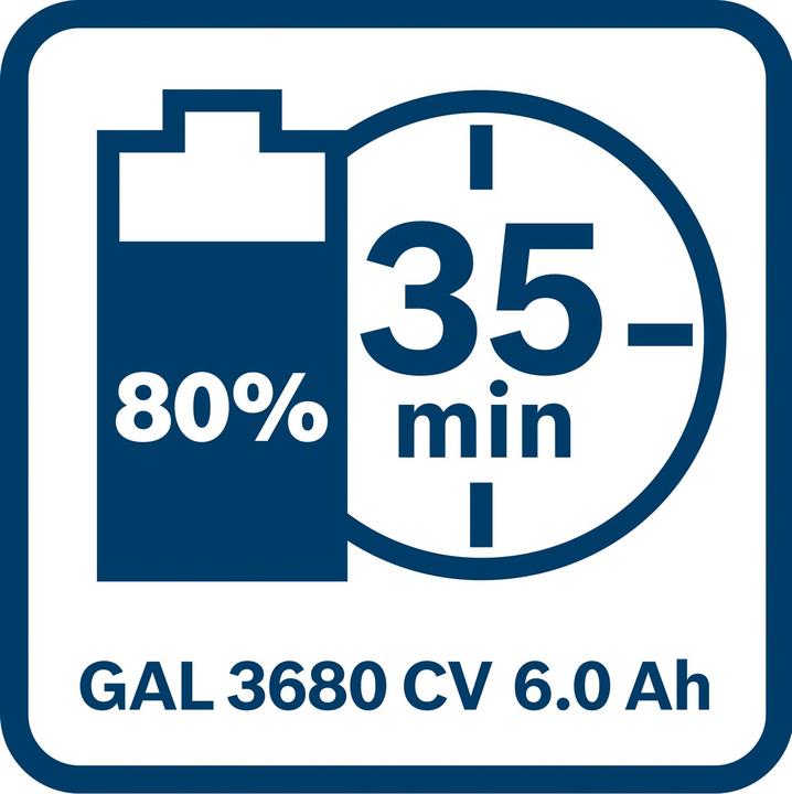 Image du produit Bosch Professional Batterie (36 V)