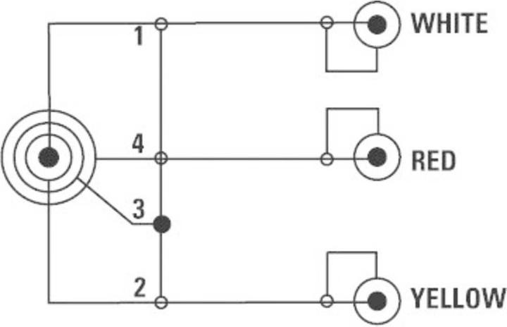 Actual product image SpeaKa Professional Speaka adapter cable 2.5 mm jack plug 4pin 3x cinch plug (2.50 m, 2.5mm jack cable, Cinch Cables)