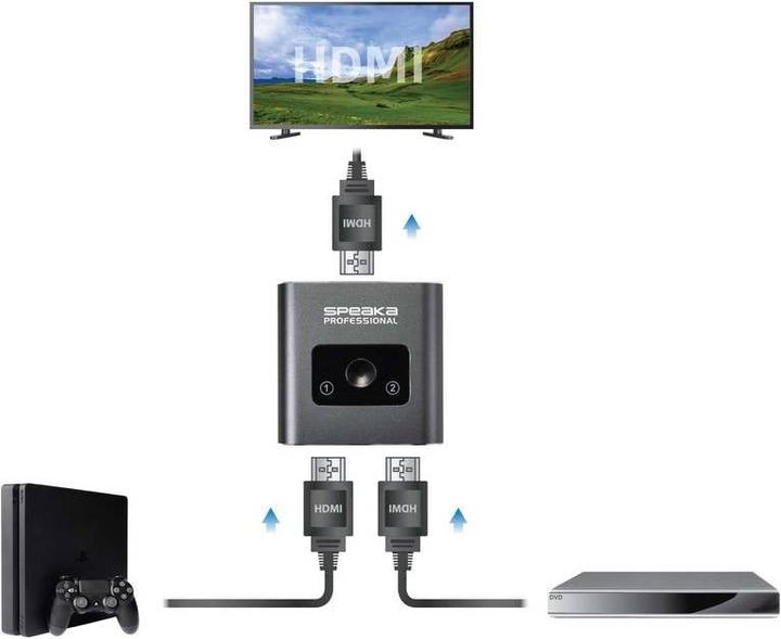 Actual product image SpeaKa Professional Speaka 2 Port HDMI Switch bidirectional usable 3840 x 2160 Pixel 60Hz