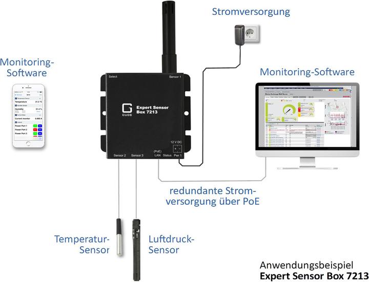 Produktbild Gude 7213-11 Exp.Sensor Box Temp 2xSensorport PoE