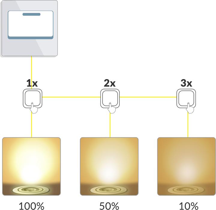 Actual product image Monzana Set of 6 LED recessed luminaire (400 lm)