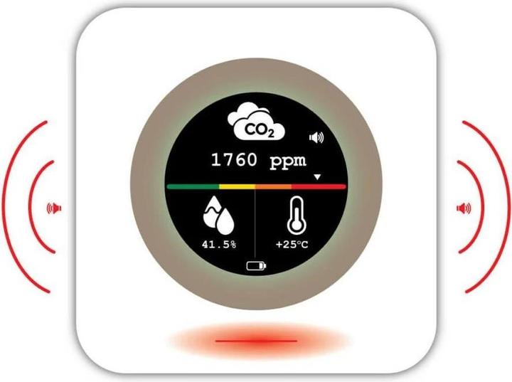 Actual product image Luxafor CO2 Monitor