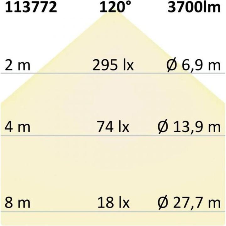 Produktbild Isoled Deckenleuchten (3700 lm)