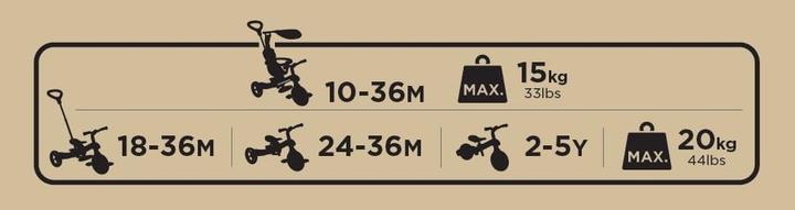 Actual product image Globber Trike Explorer 4 in 1