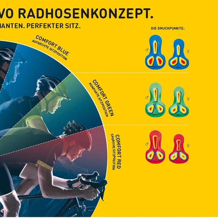 Image du produit Gonso Sitivo (5XL)