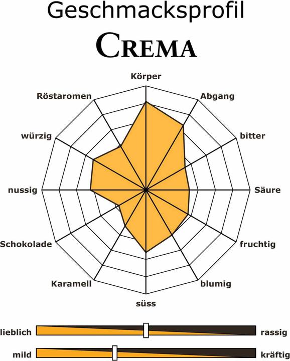 Immagine prodotto RickliS Kaffeerösterei Crema (50 x Porta.)