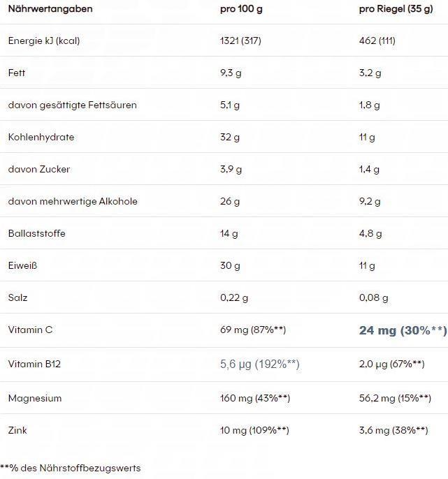 Nährwerte und Zutaten Powerbar Protein Plus (Erdbeer-Joghurt, 1 Stk., 560 g)