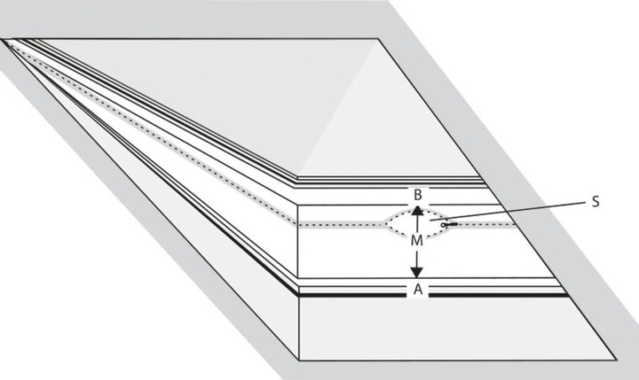 Produktbild Bestron Universelle Fensterabdichtung (für Mobile Klimageräte)