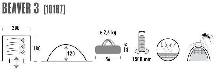 Image du produit High Peak Tente dôme Beaver 3 (Tente igloo, 2.60 kg, 3 personnes)