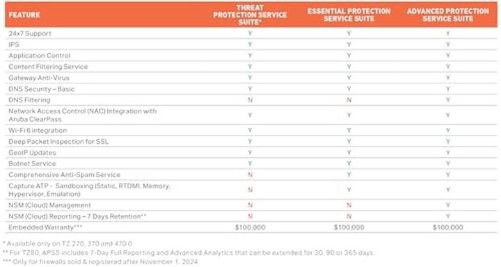 Nutritional values and ingredients SonicWall Nsa 3700 Promoal Tradeup w 3yr/1Y25/1Yr8