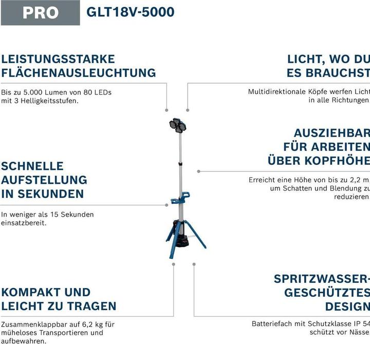 Produktbild Bosch Professional GLT18V-5000 (5000 lm)