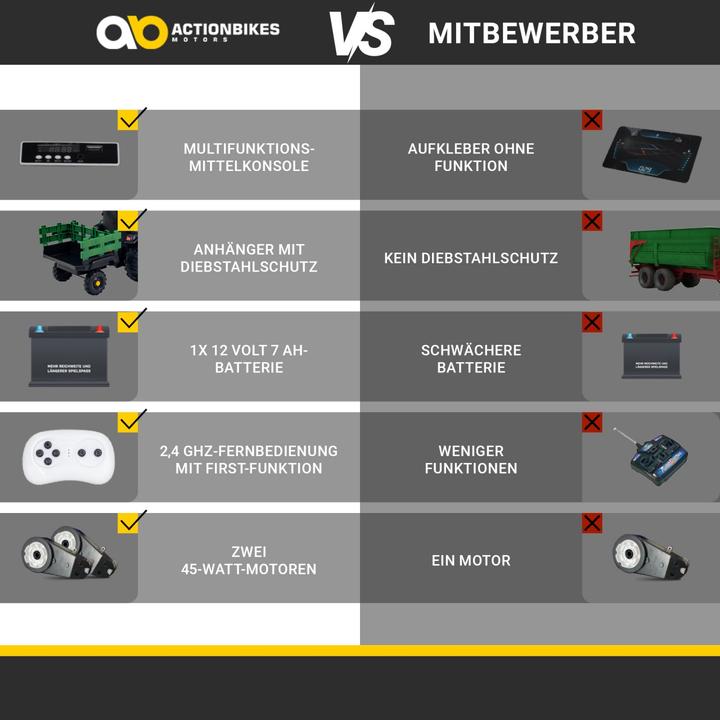 Produktbild Actionbikes Motors Elektro Kindertraktor mit Anhänger Trecker Kinder Traktor mit Motor elektrisch (Rot/Schwarz)