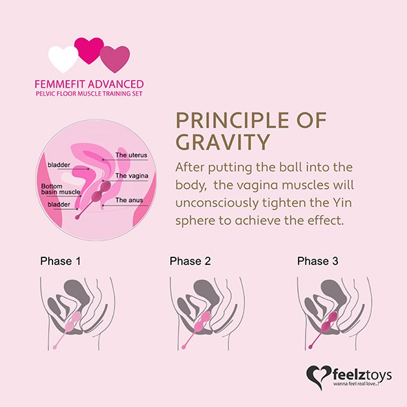 Immagine prodotto FeelzToys FemmeFit Avanzato (200 g, 165 g, 125 grammi)