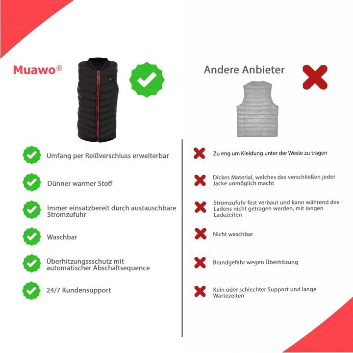 Produktbild Muawo Beheizbare Weste (M)