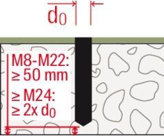 Produktbild Fischer WHG Set beschichteter Beton M10 R (10 Stk.)