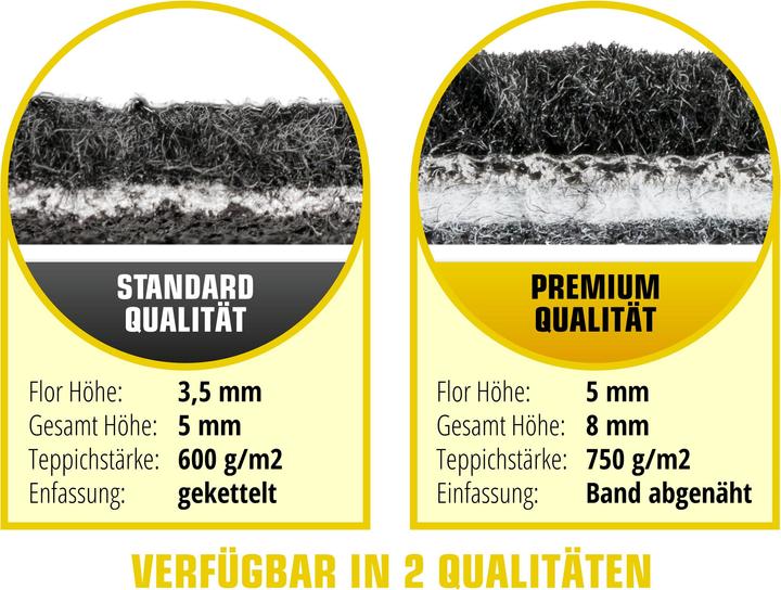 Produktbild Walser Fussmatten für Mini One, Mini Cooper BJ 03/2014 - heute (2 Vordermatten + 2 Rückmatten)