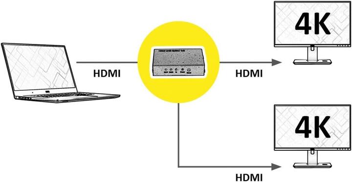Immagine prodotto Roline Splitter video HDMI 4K