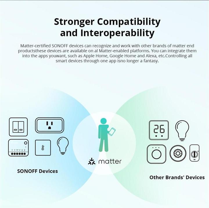Produktbild Sonoff Minir4m (Schaltaktor)