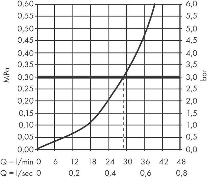 Produktbild hansgrohe Focus Chrom