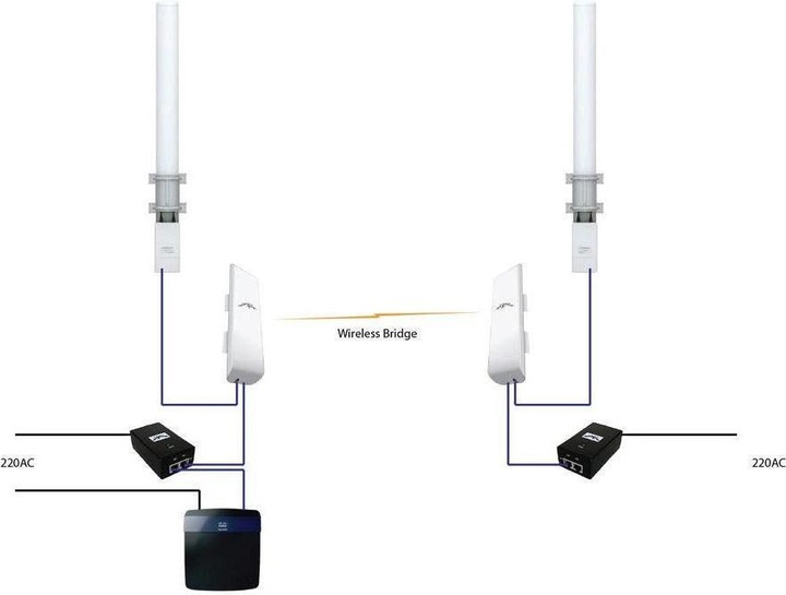 Productafbeelding Ubiquiti AMO-5G13: 13 dBi omnidirectionele antenne (5G)