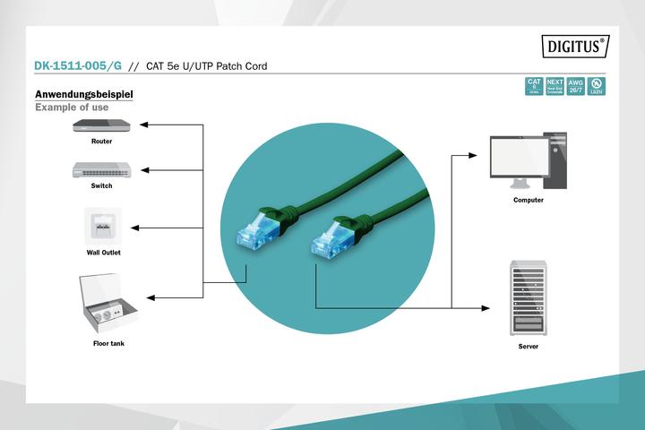 Produktbild Digitus Netzwerkkabel (U/UTP, CAT5e, 0.50 m)