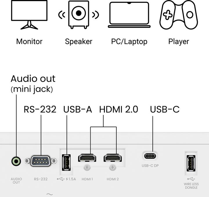 Actual product image BenQ LH650 (Full HD, 4000 lm, 1.15 - 1.5:1)