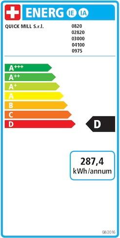Energie-Label Quick Mill 4100 Pippa