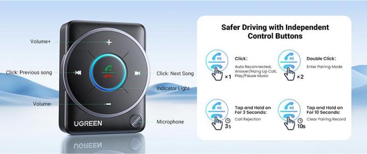 Actual product image Ugreen CM723 (Channels)