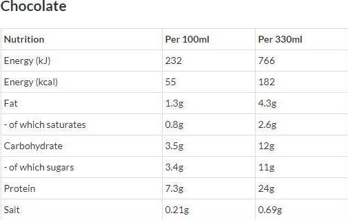 Nährwerte und Zutaten Barebells Protein Milkshake (Schokolade, 8 x)