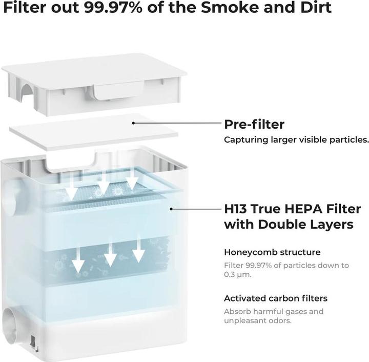 Actual product image XTool F1 Filter Pack for Desktop Air Purifier - 1-pack