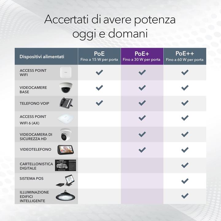 Immagine prodotto Netgear Switch 8 porte PoE Gigabit non gestito GS308LP (8 porte)