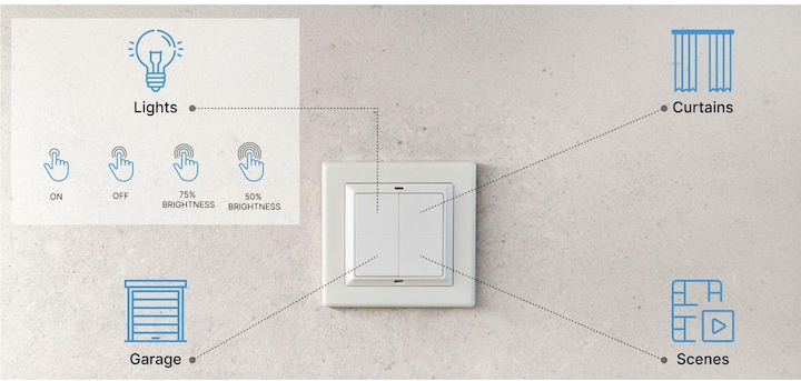 Actual product image Shelly BLU Wall Switch 4 - Stand-Alone