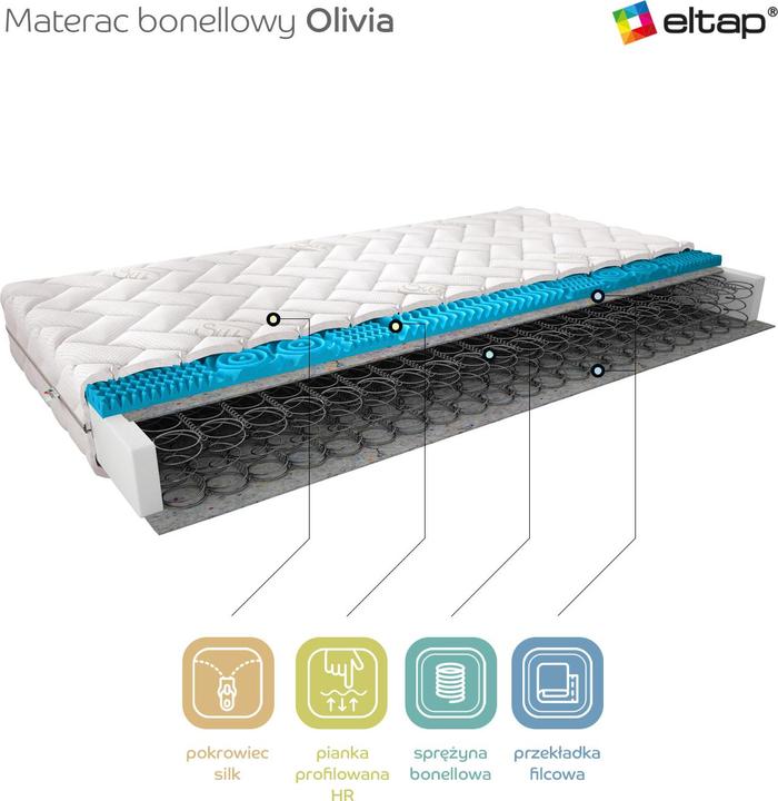 Actual product image ELTAP Olivia Silk (80 x 200 cm, Spring core)