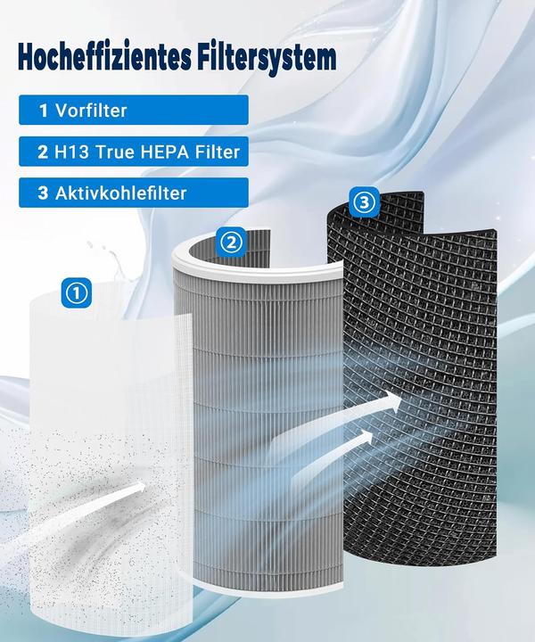 Image du produit Facecool Filtre de remplacement pour Xiaomi Air Purifier 4 Lite, 4 Lite Filtre de remplacement (1x)