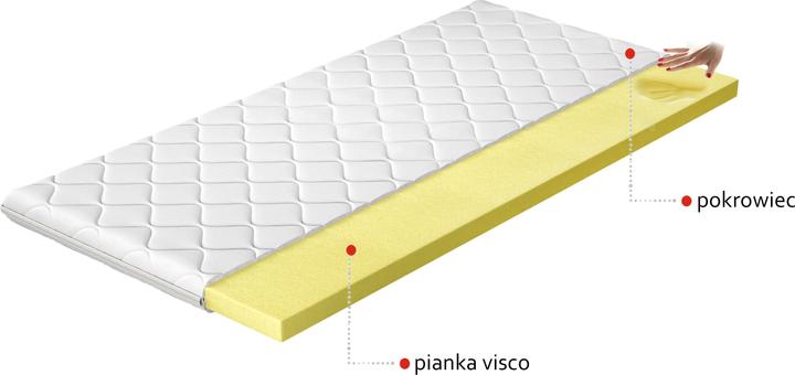 Image du produit ELTAP Topper Visco (200 x 200 cm)