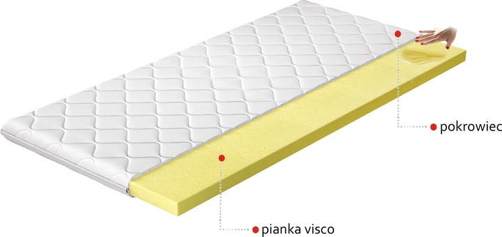 Actual product image ELTAP Visco topper (200 x 200 cm)