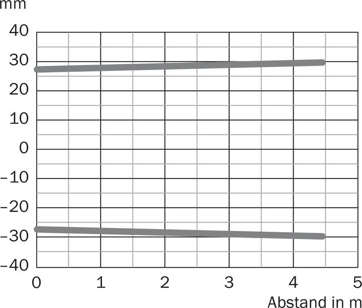 Produktbild Sick MultiTask-Lichtschranke