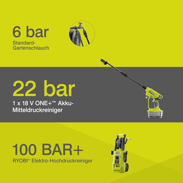 Image du produit Ryobi ONE+ (Fonctionnement sur batterie)